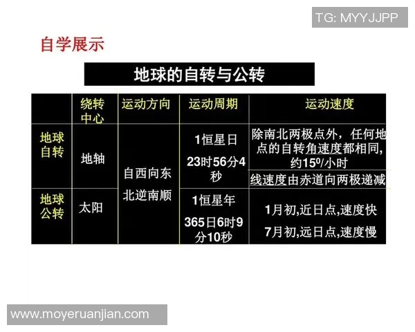 地球自转、公转与天文现象的关系及其对生命影响的探讨